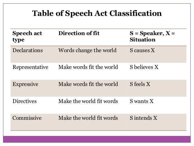 Expressive speech and its types Expressive speech and its types